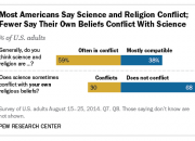 science-and-religion