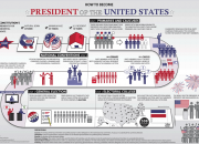 u-s-presidential-election