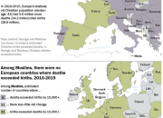 religious-birth-rates-in-europe