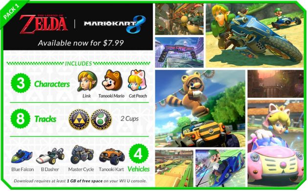 Mario Kart 8 Deluxe Best Karts Combinations Guide - SegmentNext